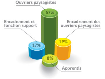 Graphique-Salaries